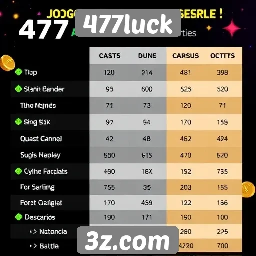 Comparação entre 477luck e concorrentes